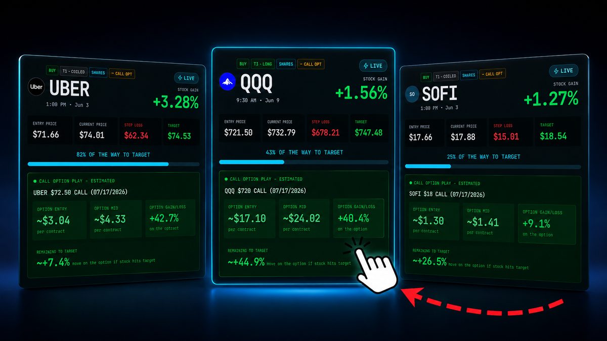 Big Dipper signal cards: entry, current price, stop loss, target and the option play